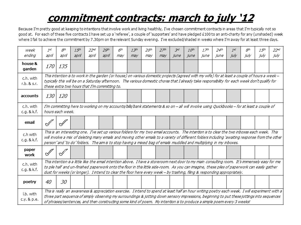 commitment contract
