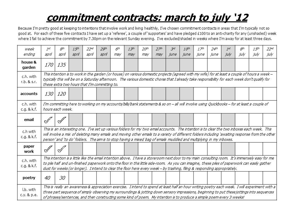 Commitment contracts: a personal example Good Medicine