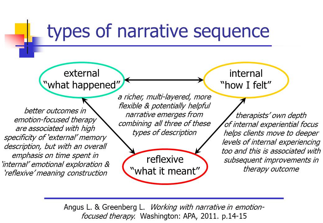 narrative types