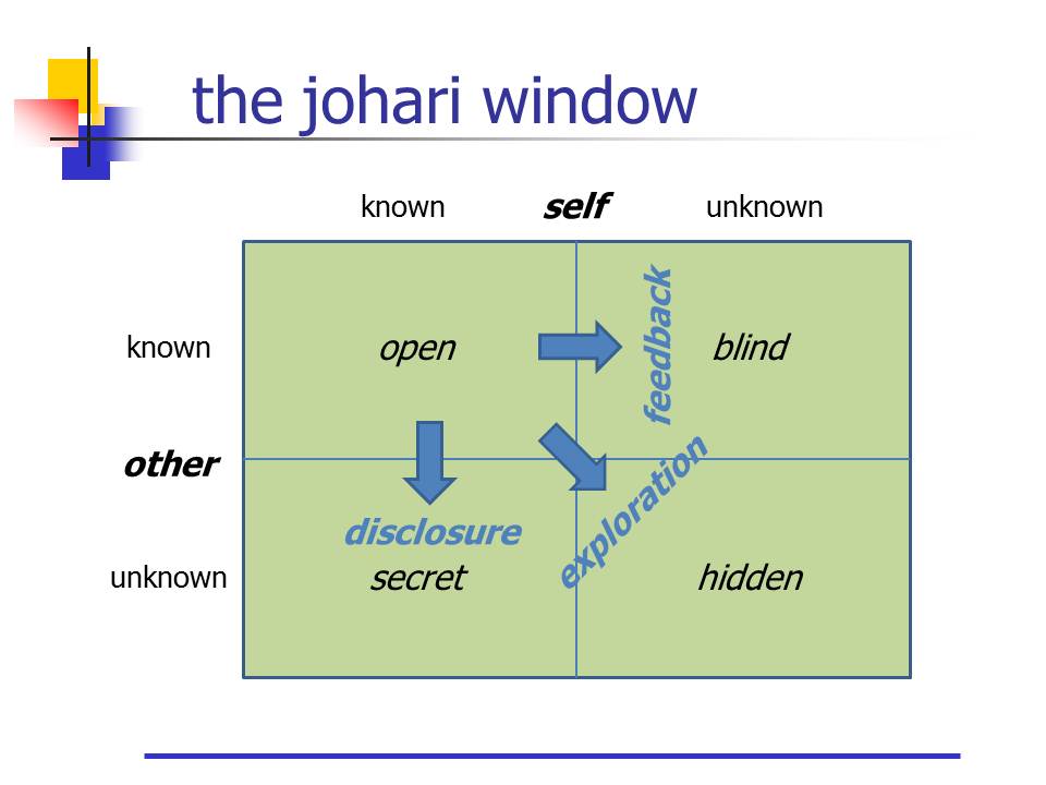 Johari window