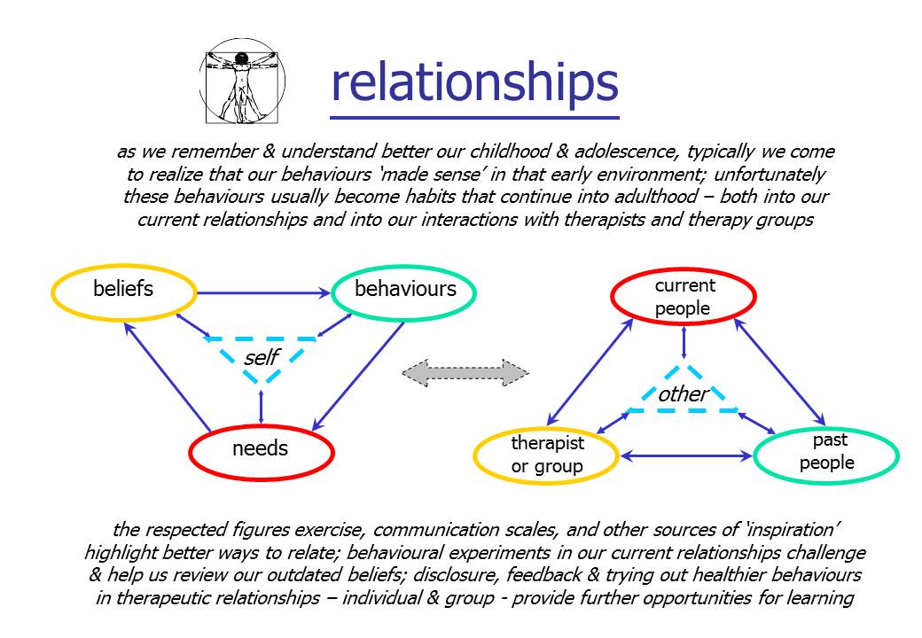 Relationships