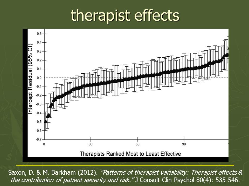therapist variability graph